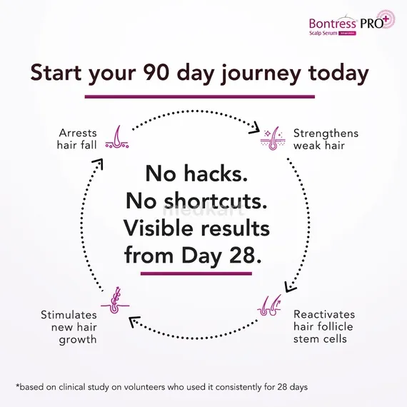 bontress pro plus scalp serum 60 ml